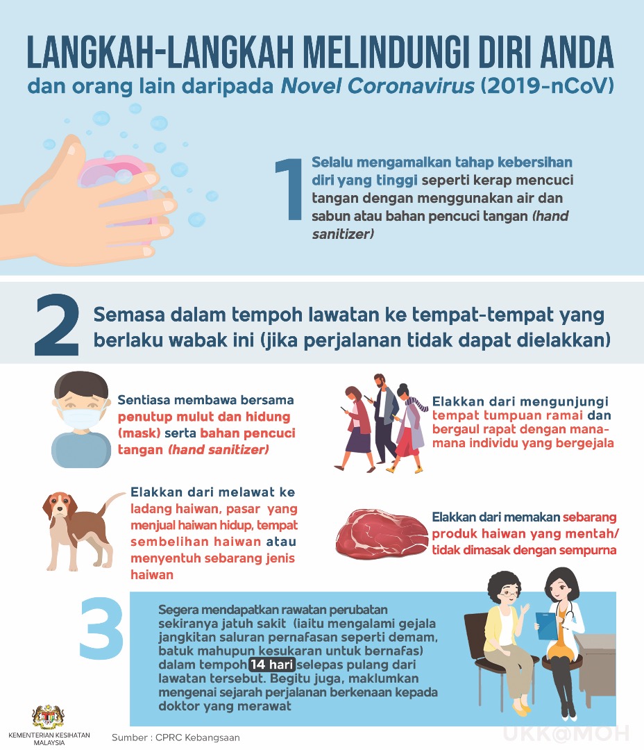 Langkah Melindungi Diri Covid-19